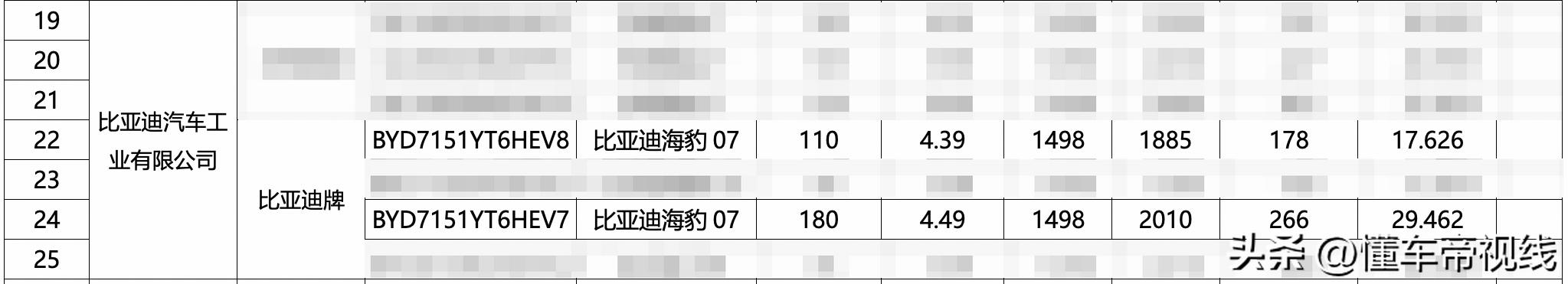 _比亚迪海豹新能源汽车_比亚迪海豹上市时间