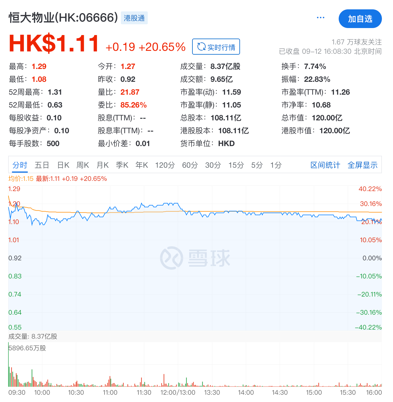 恒大物业大涨__恒大物业何时复盘