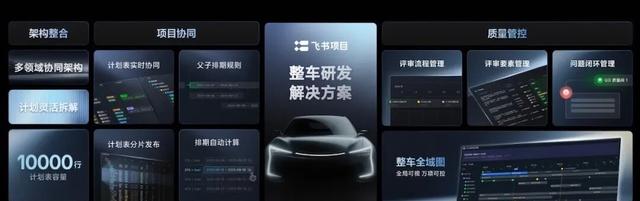新车发布太快,研发协同难,飞书做了啥新尝试-有驾