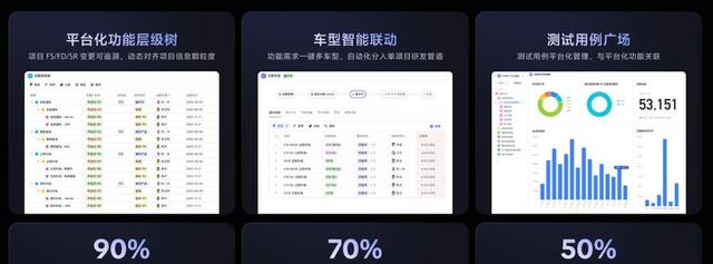 新车发布太快,研发协同难,飞书做了啥新尝试-有驾