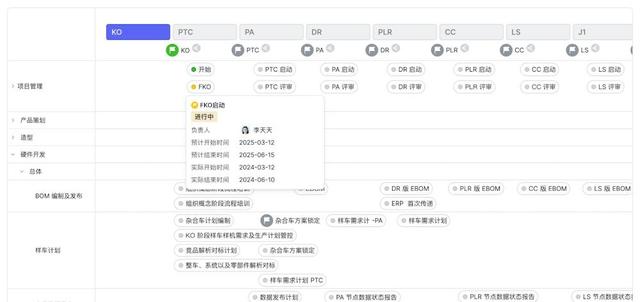 新车发布太快,研发协同难,飞书做了啥新尝试-有驾