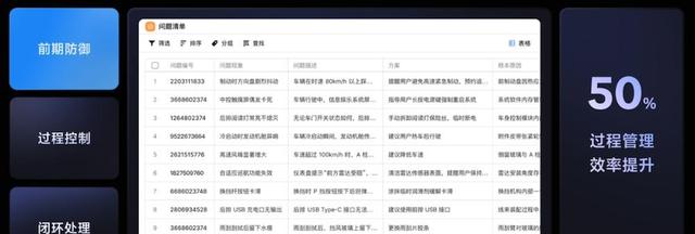 新车发布太快,研发协同难,飞书做了啥新尝试-有驾