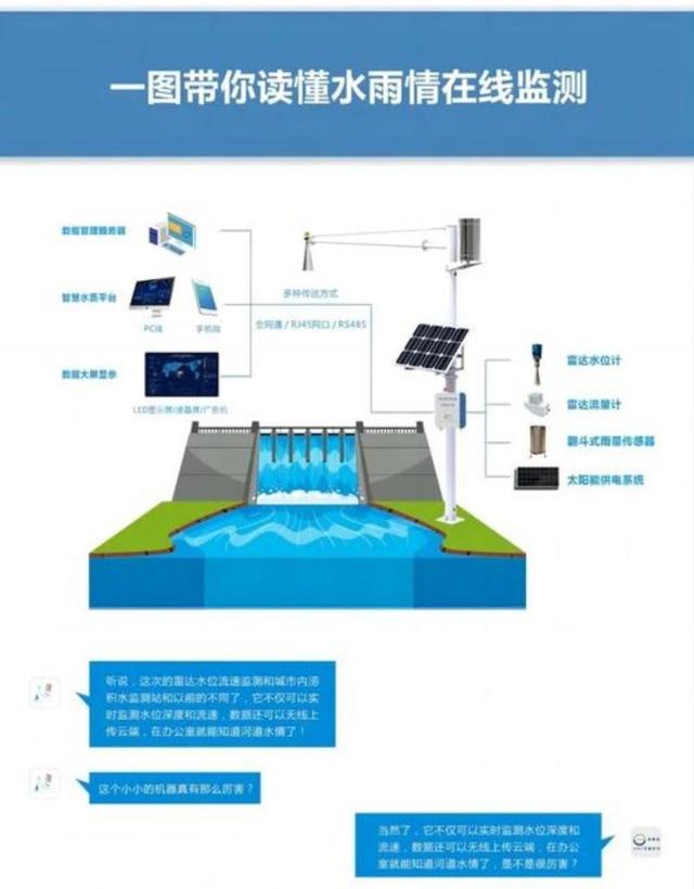 在强降雨期间有市民将私家车停在高架桥上避免淹水,郑州交警提醒切勿随意停车,以免引发交通事故危害桥梁安全-有驾