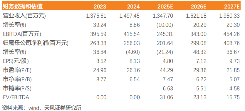 优优绿能·深度|电源模块领跑者，高压直流开启新篇章【天风电新】_优优绿能·深度|电源模块领跑者，高压直流开启新篇章【天风电新】_