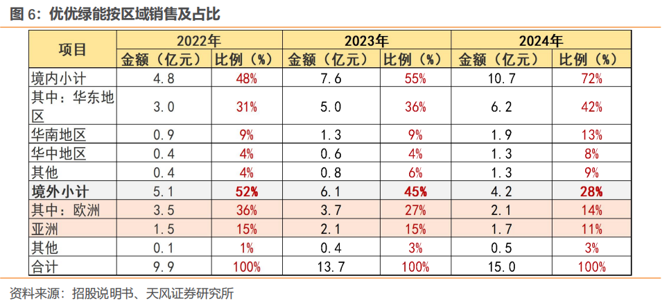 _优优绿能·深度|电源模块领跑者，高压直流开启新篇章【天风电新】_优优绿能·深度|电源模块领跑者，高压直流开启新篇章【天风电新】