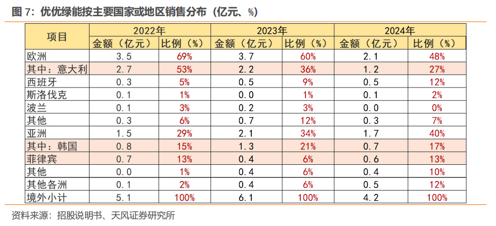 _优优绿能·深度|电源模块领跑者，高压直流开启新篇章【天风电新】_优优绿能·深度|电源模块领跑者，高压直流开启新篇章【天风电新】
