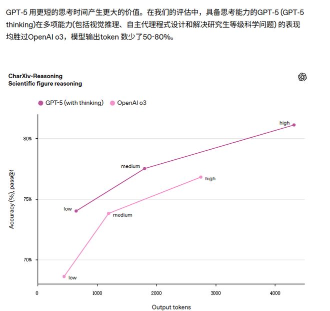所以，两次算数用的都是GPT-5，咋还给我见人下菜碟？_所以，两次算数用的都是GPT-5，咋还给我见人下菜碟？_