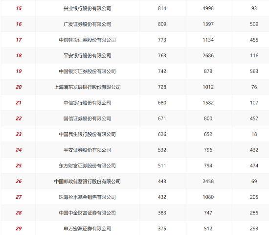 蚂蚁基金2020基金销售额__蚂蚁基金涨幅