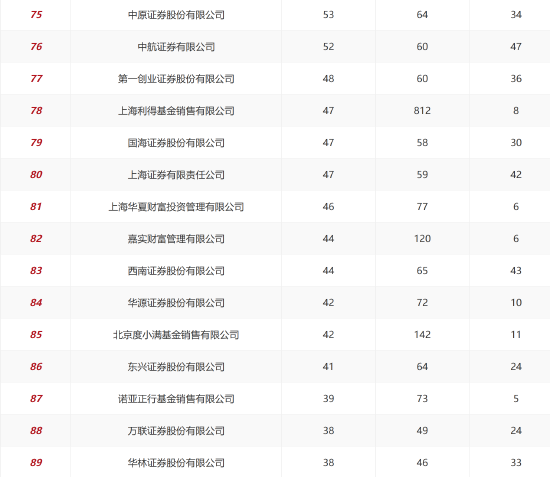 蚂蚁基金2020基金销售额__蚂蚁基金涨幅