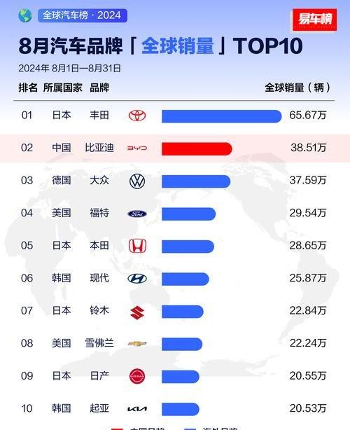 中国汽车 破局 出海 智能化 决胜2035-有驾