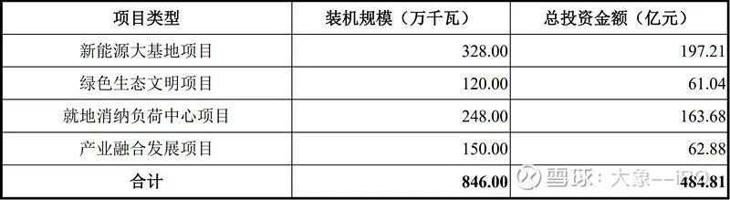中国新能源建设_国家能源新建电厂_