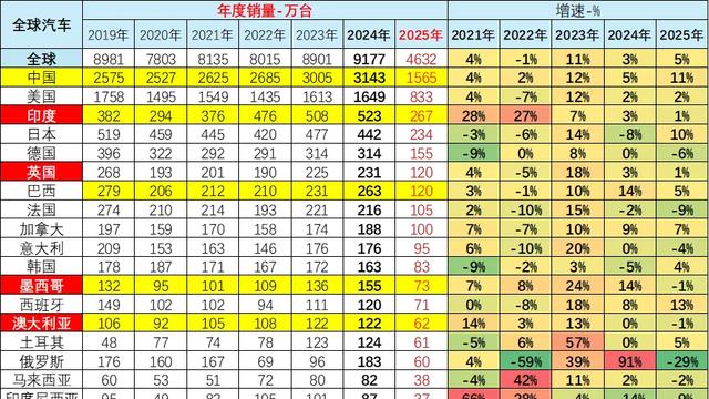大电池会限制四驱？面对插混，增程出现一个新的小弱点-有驾