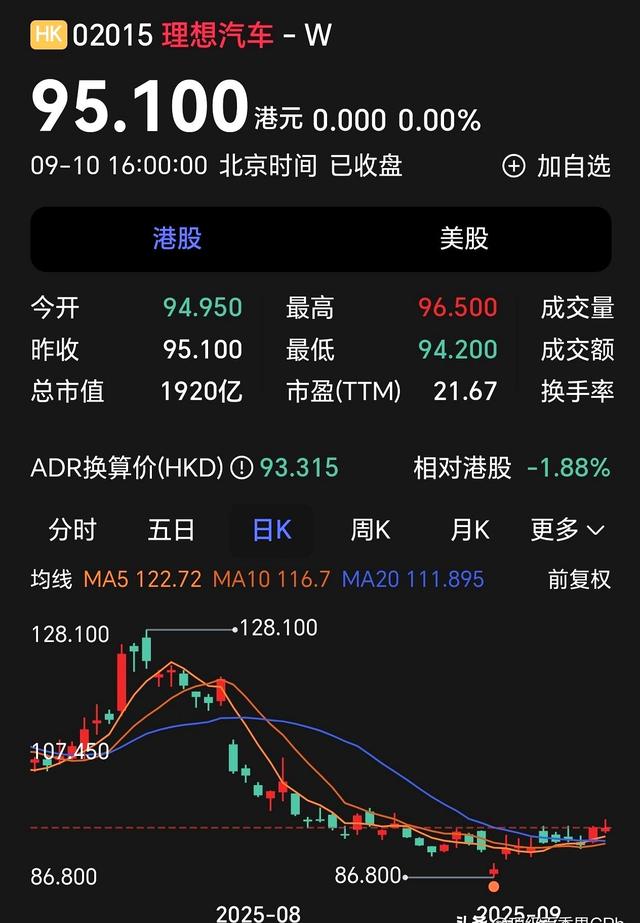 理想汽车咋回事？Mega暴雷L8也崩？L6再不行就完犊子！-有驾