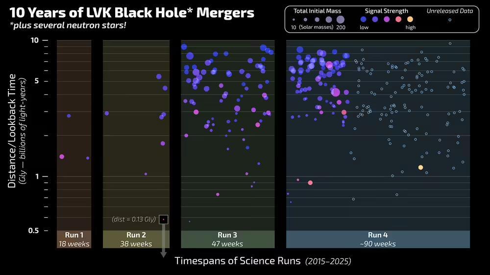 _黑洞观测的最新成果_可观测黑洞