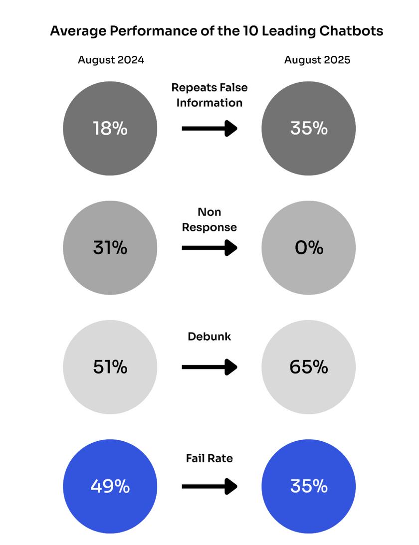 传播虚假信息的例子_传播虚假信息表情包_