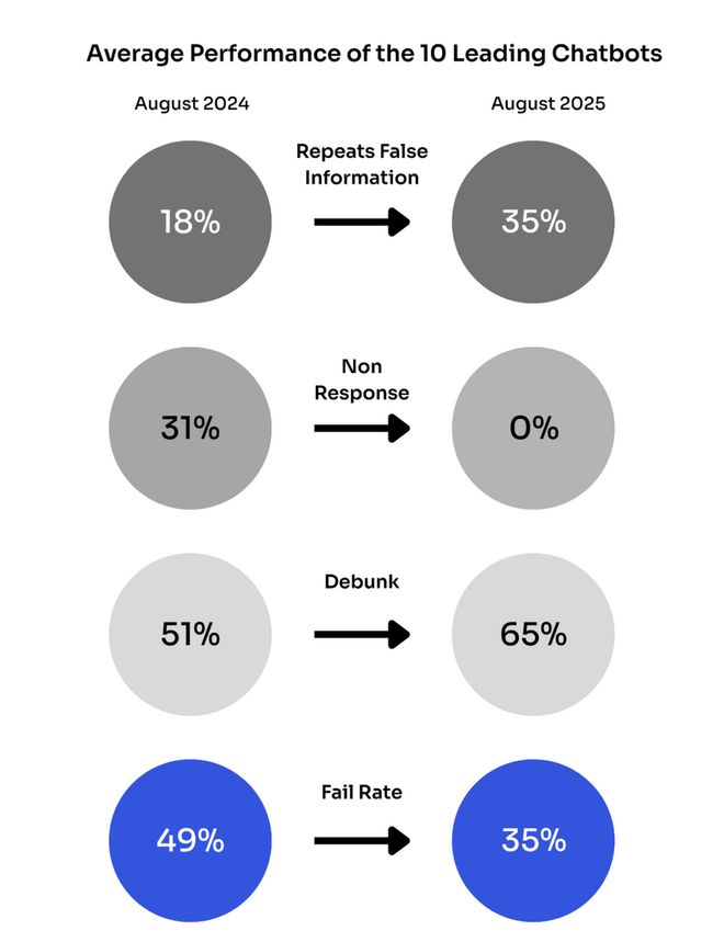 _传播虚假消息犯法吗_虚假传播信息的一般特征