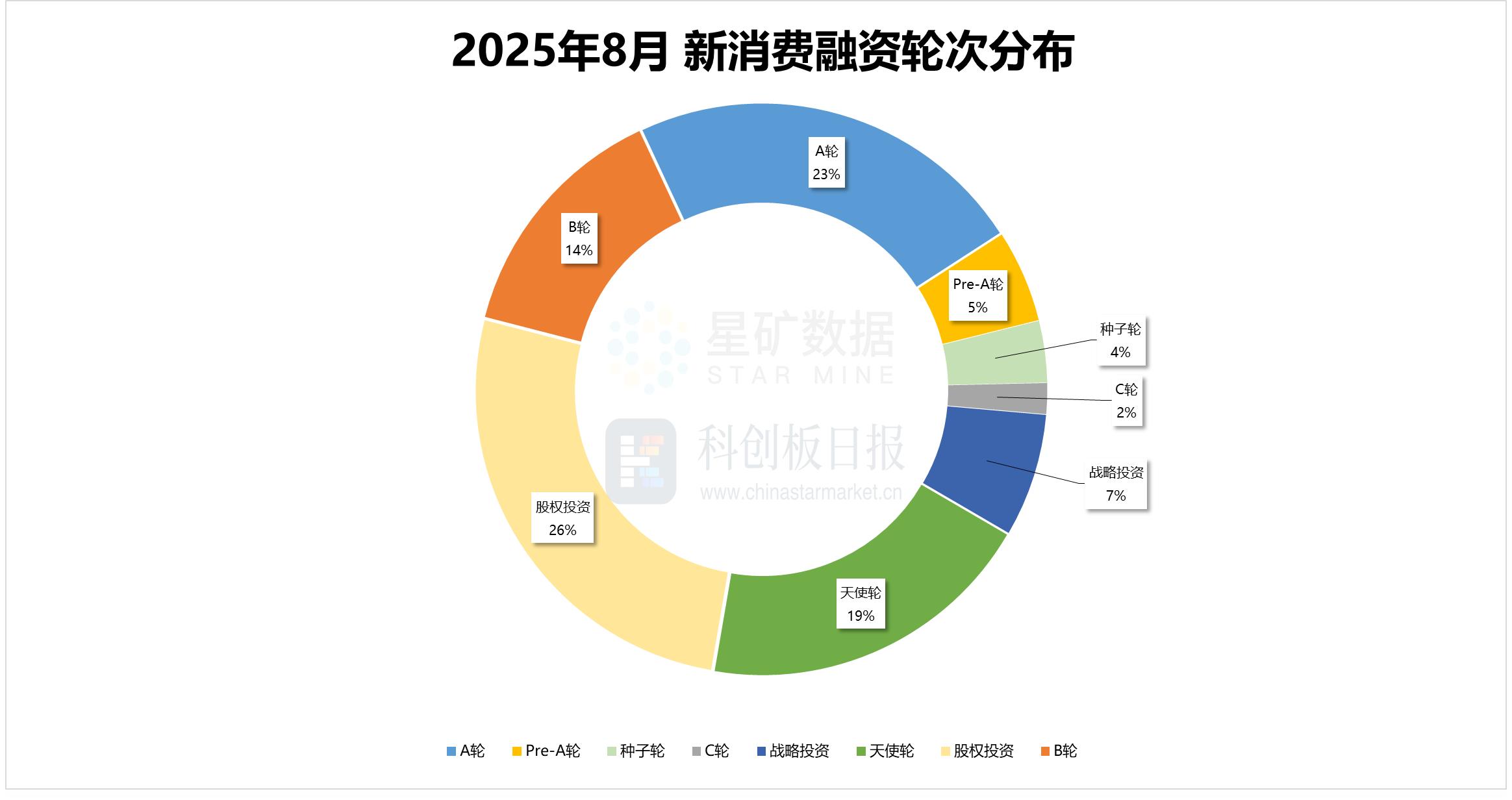 财联社创投通| 消费投资融资转向 AR/AI娱乐受热捧_财联社创投通| 消费投资融资转向 AR/AI娱乐受热捧_