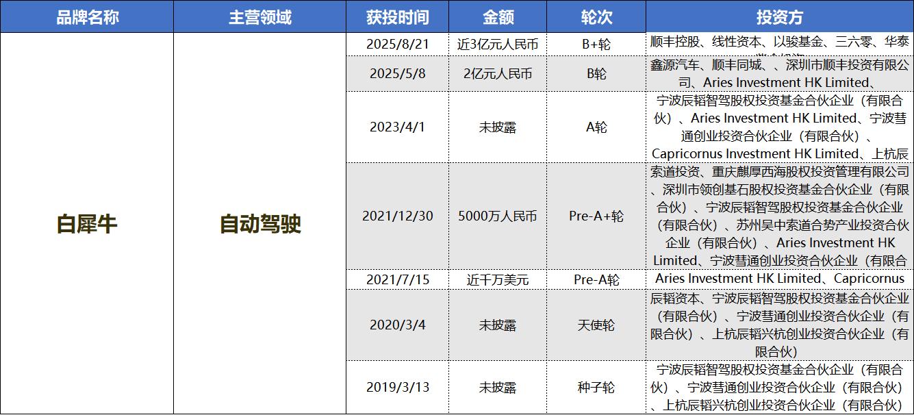 财联社创投通| 消费投资融资转向 AR/AI娱乐受热捧_财联社创投通| 消费投资融资转向 AR/AI娱乐受热捧_