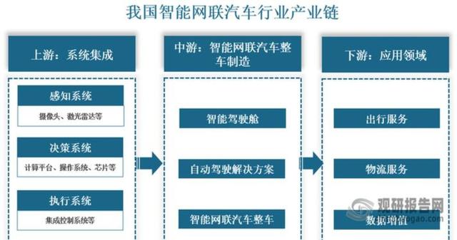 汽车行业稳增长方案出台，今年力争实现汽车销量3230万辆左右，推动新能源汽车持续快速发展，促进产业升级与出口稳定增长-有驾