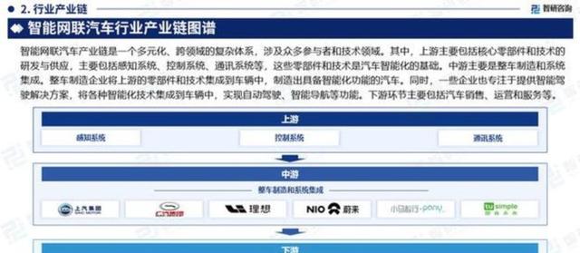 汽车行业稳增长方案出台，今年力争实现汽车销量3230万辆左右，推动新能源汽车持续快速发展，促进产业升级与出口稳定增长-有驾