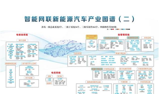 汽车行业稳增长方案出台，今年力争实现汽车销量3230万辆左右，推动新能源汽车持续快速发展，促进产业升级与出口稳定增长-有驾