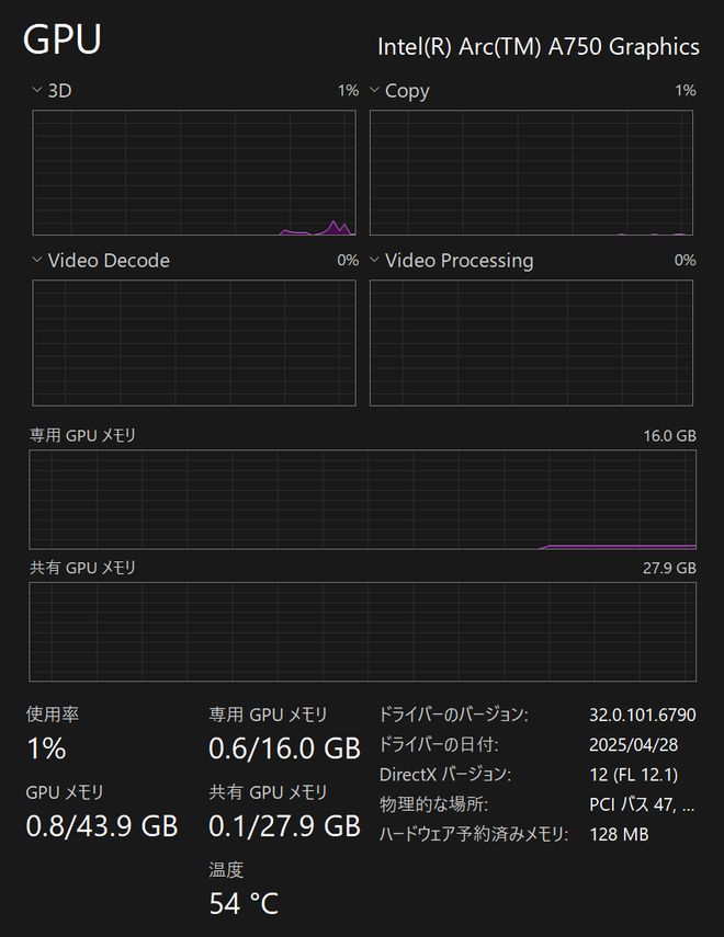 英特尔蓝戟dg14g__英特尔hd630怎么设置显存