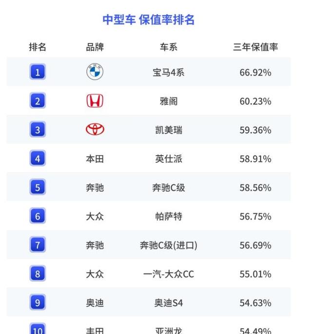 雅阁奥德赛双双封神！广汽本田凭啥年年都是“省心王”？-有驾