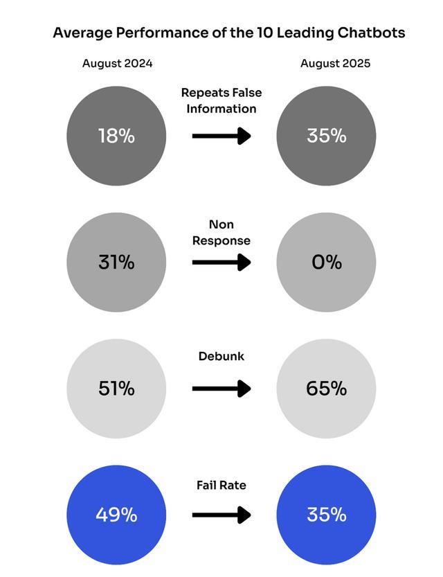 _虚假传播信息的一般特征_传播虚假消息犯法吗