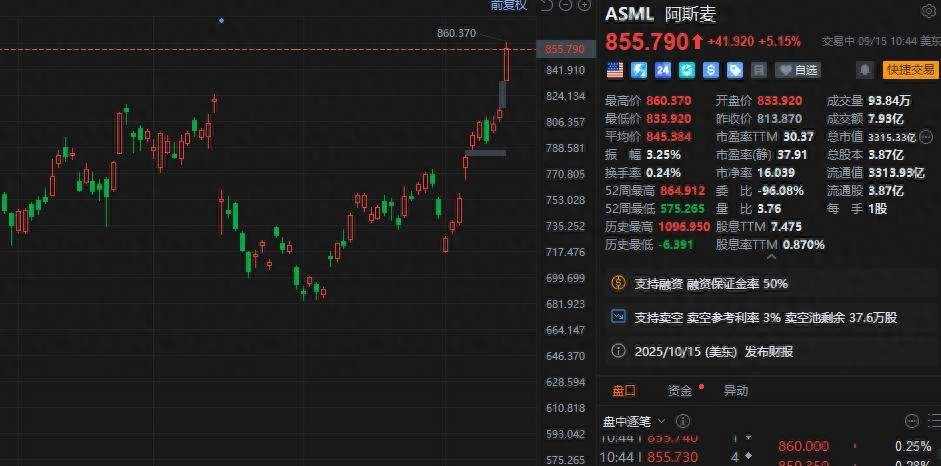 _美元美股都涨_美股涨a股会涨吗