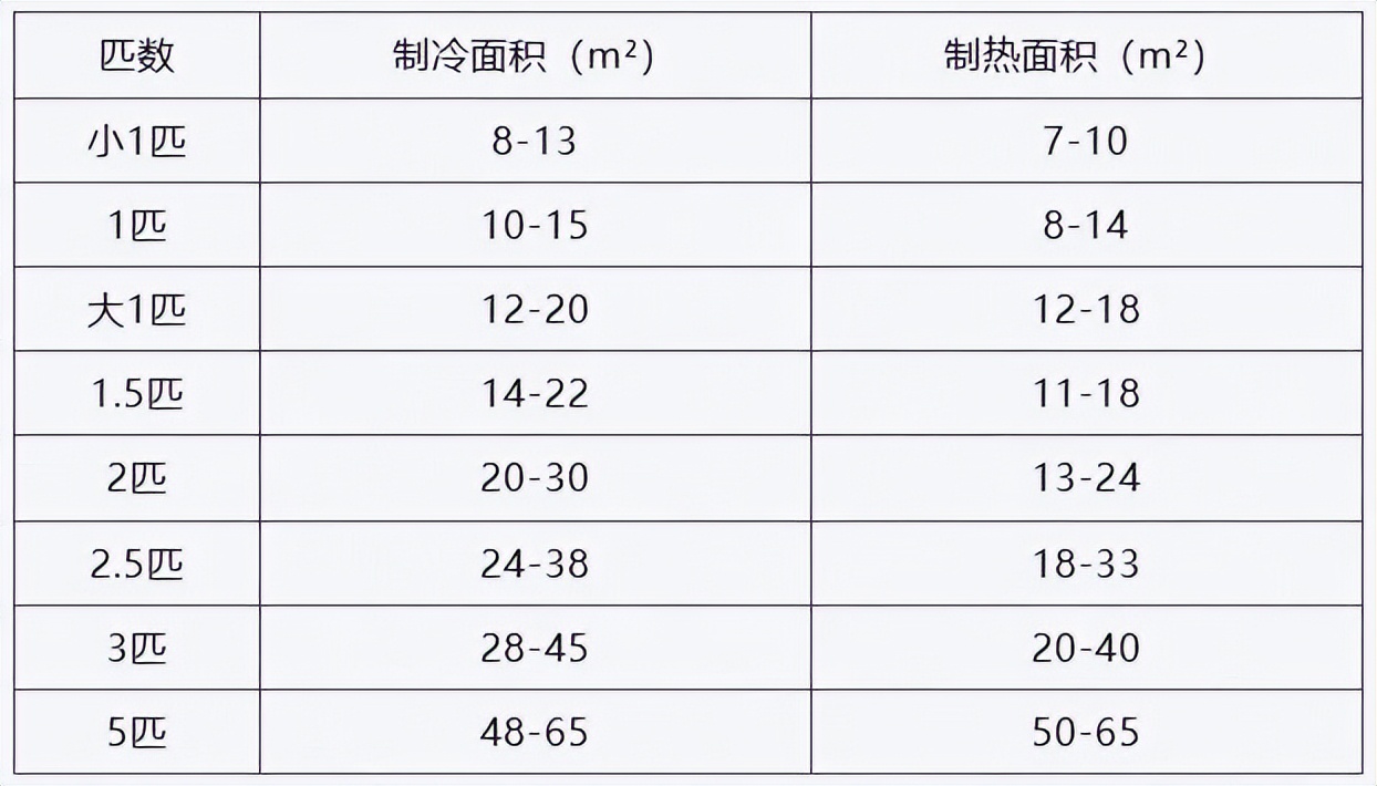 客厅安挂式空调怎么安好看__客厅空调挂机怎么装饰