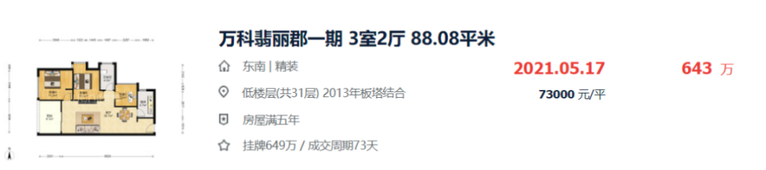 楼市成交量下跌__楼市成交价