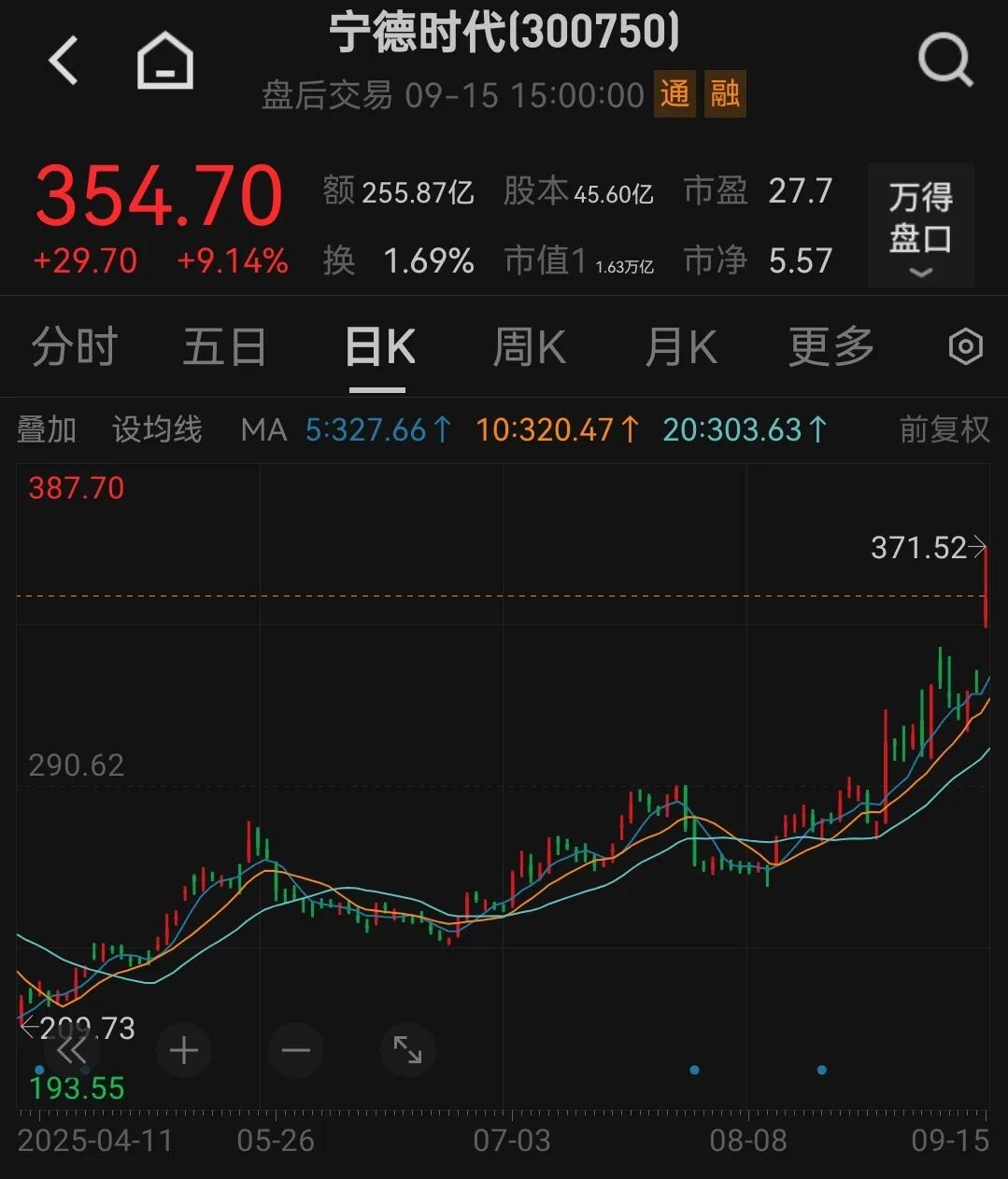 利好来袭！宁德时代：全球首款！_利好来袭！宁德时代：全球首款！_