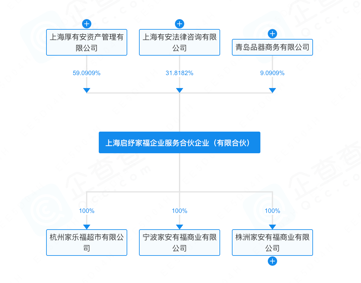 苏宁易购入股家乐福__苏宁易购收购家乐福风险
