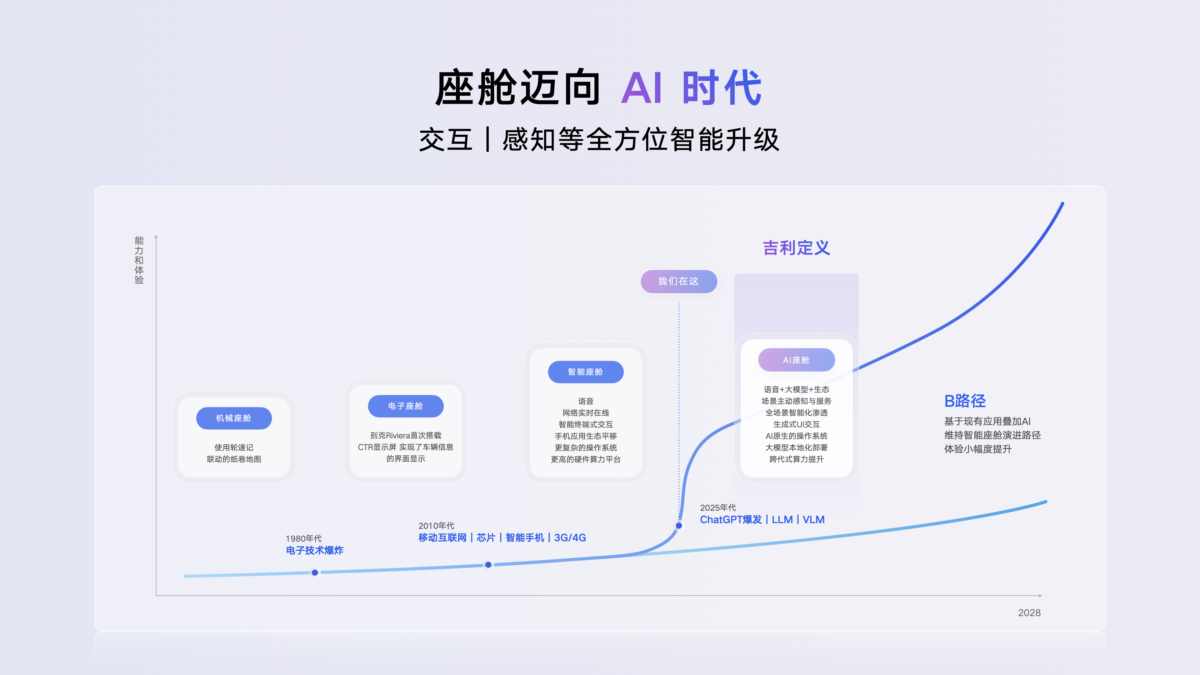 吉利车人工智能叫什么__吉利智能座舱