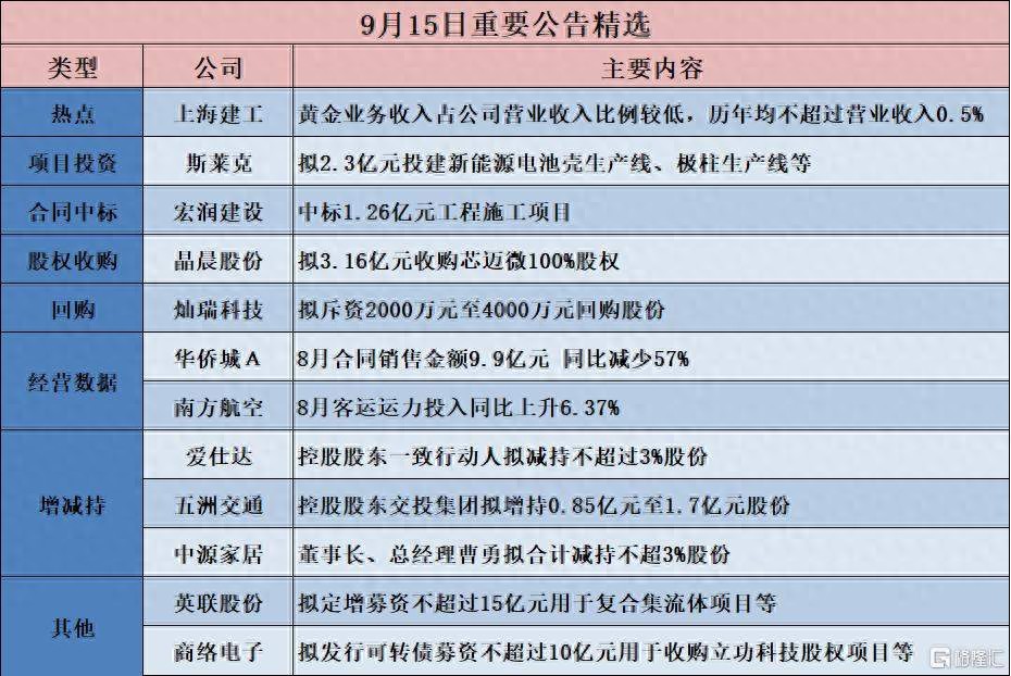 格隆汇公告精选︱龙蟠科技：控股孙公司与宁德时代签署《磷酸铁锂正极材料采购合作协议》 合同总销售金额超60亿元__格隆汇公告精选︱龙蟠科技：控股孙公司与宁德时代签署《磷酸铁锂正极材料采购合作协议》 合同总销售金额超60亿元