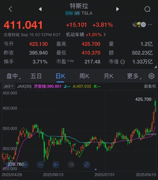 _美股特斯拉大涨_特斯拉股票又涨