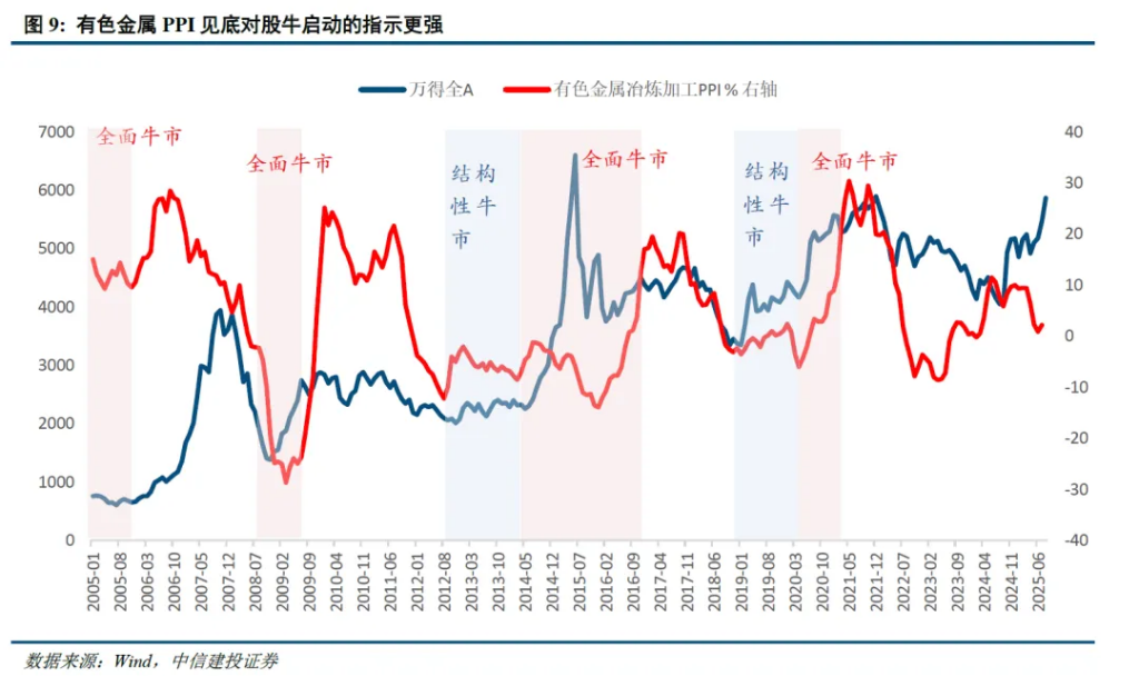 _中信建投股票吧讨论社区_股吧中信建投