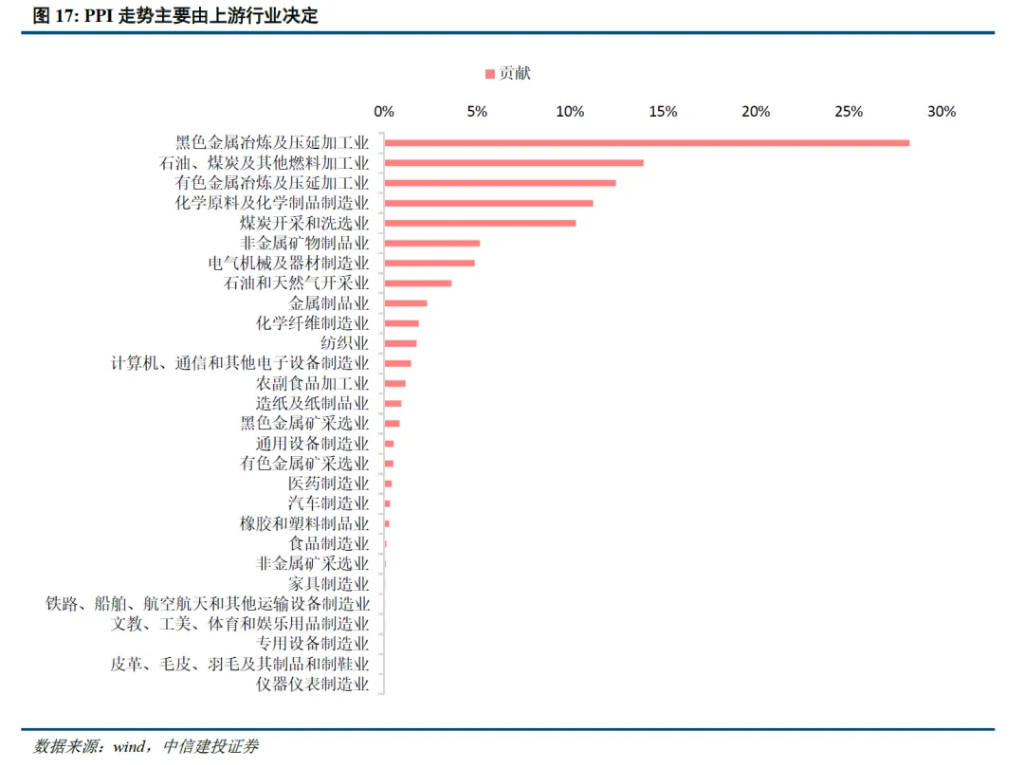 _股吧中信建投_中信建投股票吧讨论社区