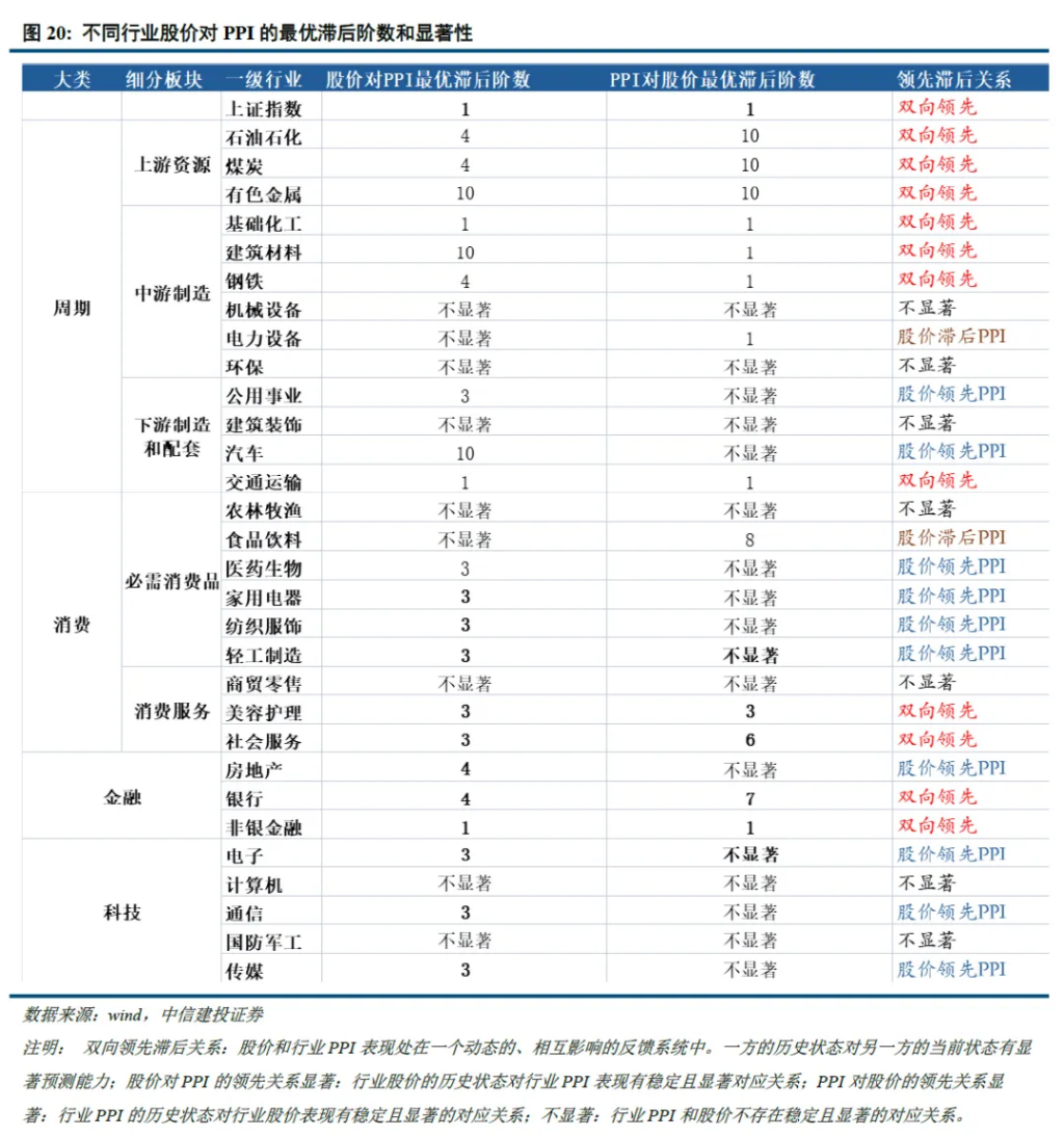 股吧中信建投_中信建投股票吧讨论社区_