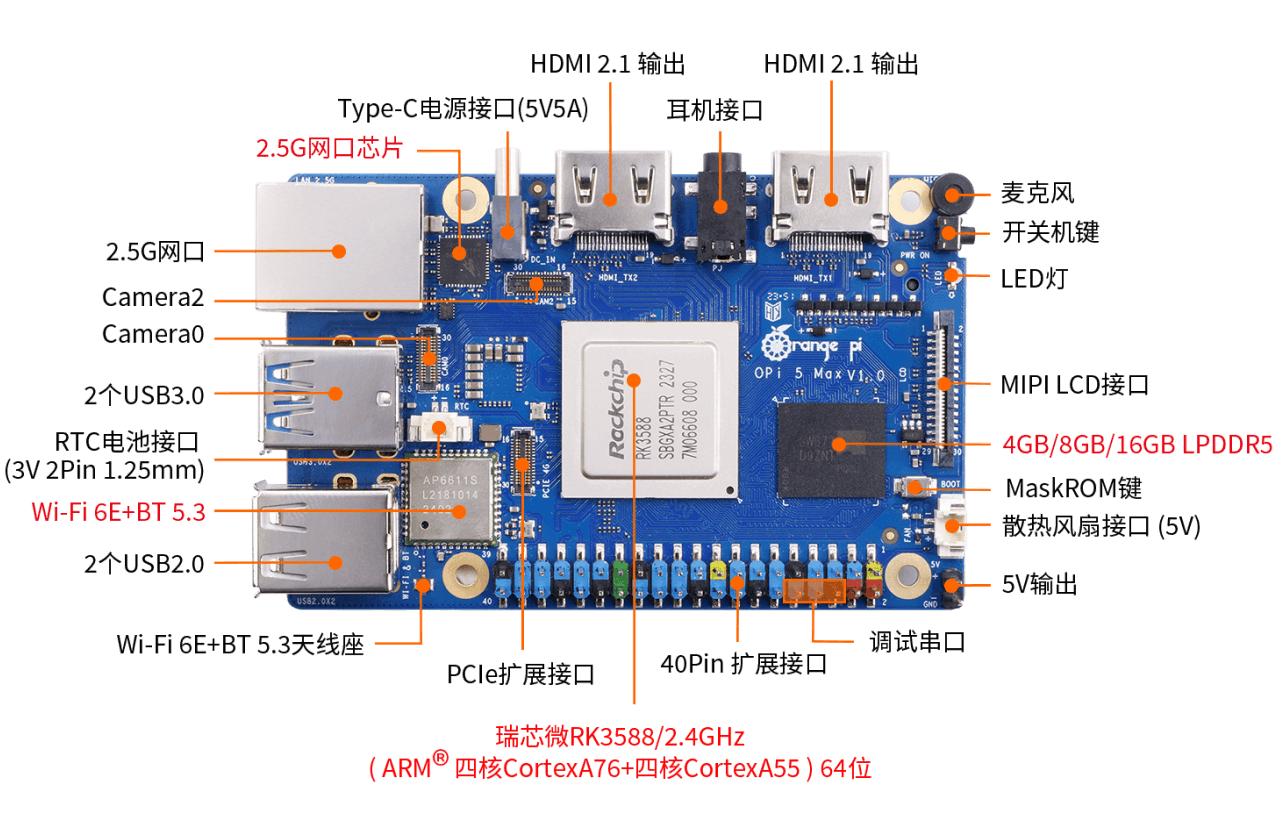 香橙派官网__派能申购是什么板块