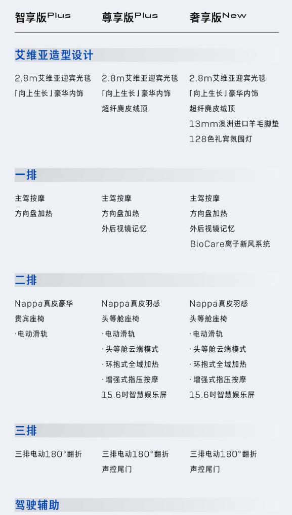 全新别克GL8陆尊燃油版MPV发布：2。0T引擎搭配9AT，售价30。99万起-有驾