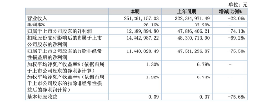 _投行高管薪资排名_投行薪酬