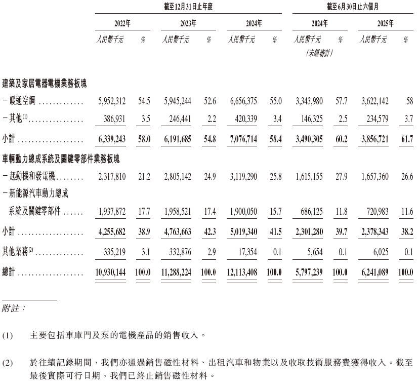 香港上市能源公司__香港上市的电力公司