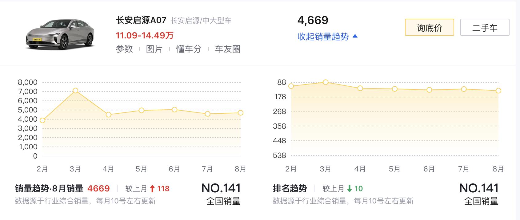 售长安享动力新车上市优惠多少__长安智享型dt
