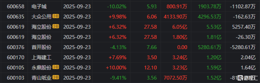 _福龙马股票_福龙马股东名单