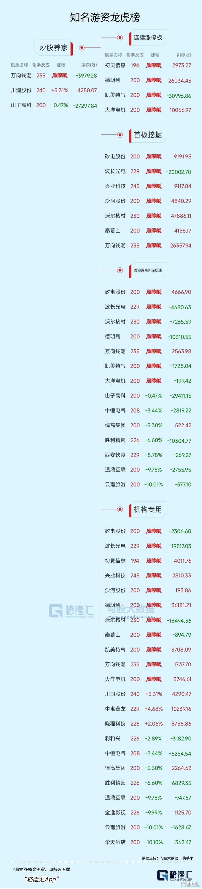 _福龙马股票_福龙马股东名单