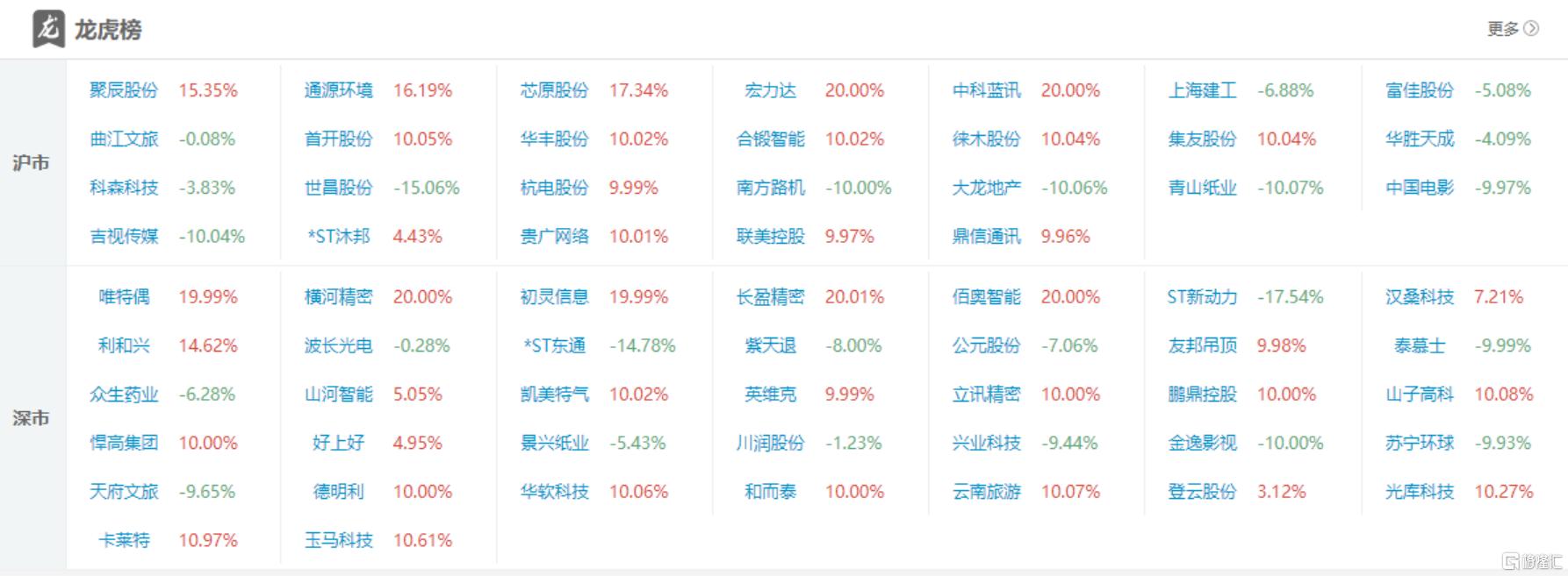 福龙马股票__福龙马股东名单