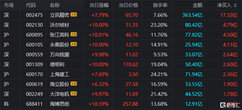 _福龙马股票_福龙马股东名单