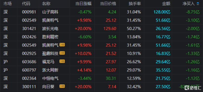 福龙马股票__福龙马股东名单