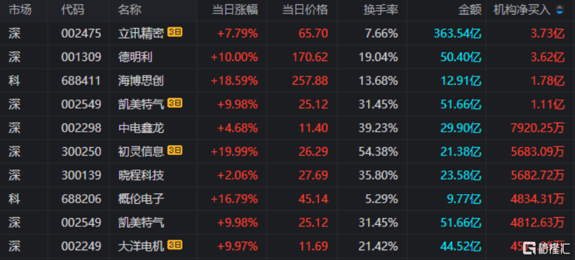 福龙马股东名单__福龙马股票